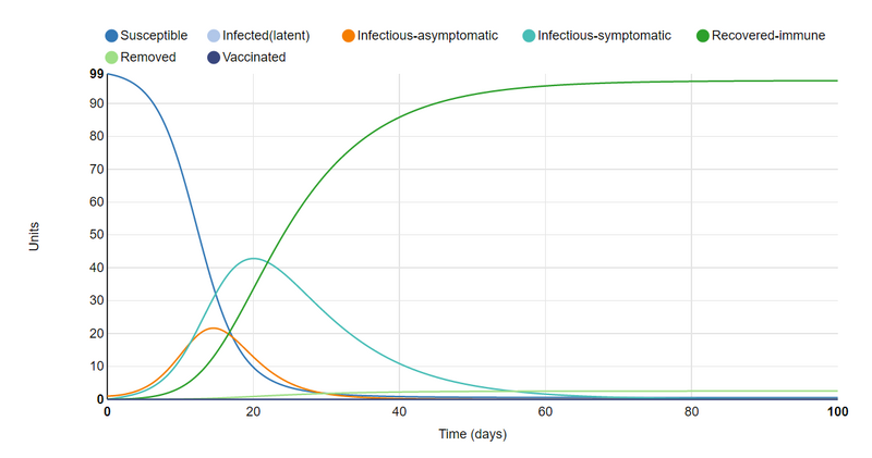 File:Aiden Burnett SIR graph 2.png