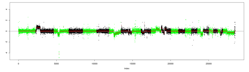 File:CNV data example.png