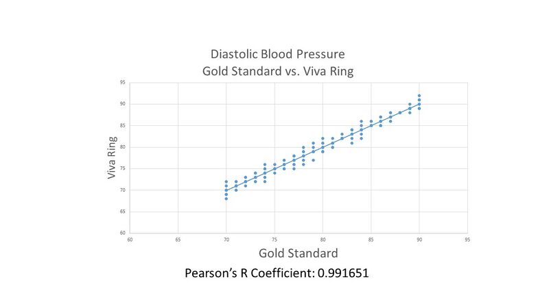 File:Diastolic Scatterplot.jpg