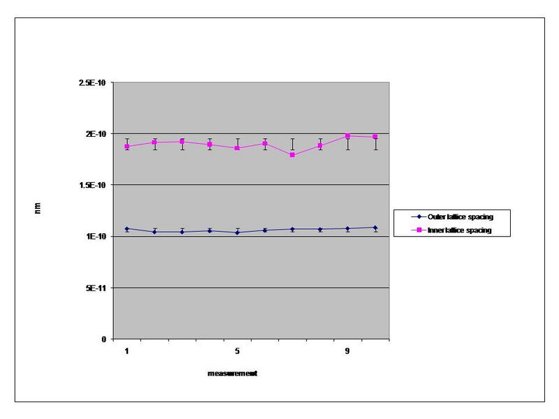 File:Johnny Electron Plot.jpg