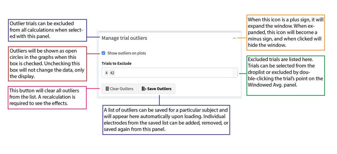 Manage Trial Outliers