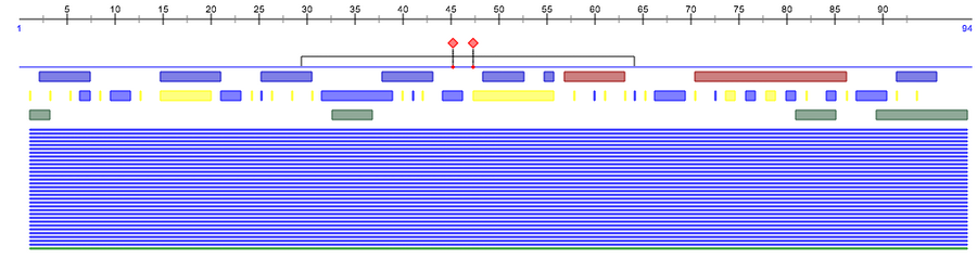 PredictProtein Old results