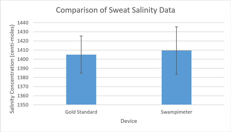 File:Salinity Comparison Graphs.png