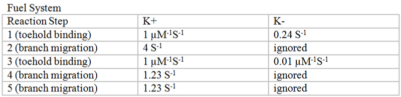 File:WalkerKineticsTable.jpg
