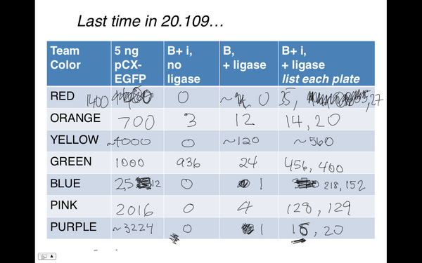 T/R ligation data