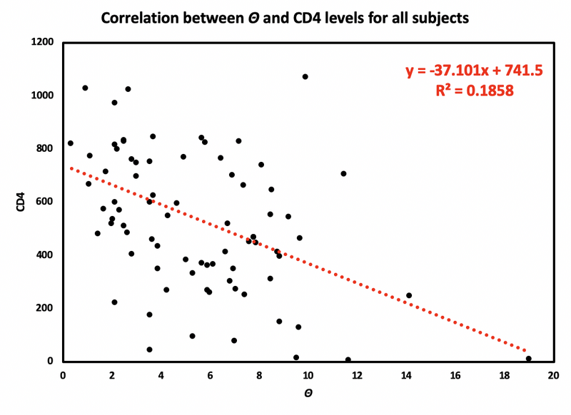 File:All subjects.png