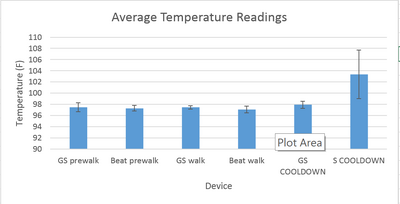 Description of image