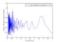 Figure 2: Plot of the output of the function used in my algorithm. The graph represents charge e vs. the euclidean distance between each droplets charge q/e and its rounded value. The minimum of this value is our best estimate for the charge of an electron.