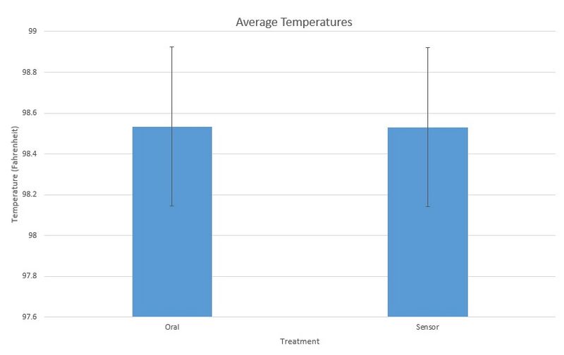 File:TemperatureGraph.jpg