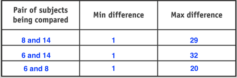 File:Courtney L. Merriam table 2.png