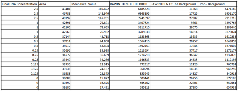 File:Group 25 Calibration.PNG