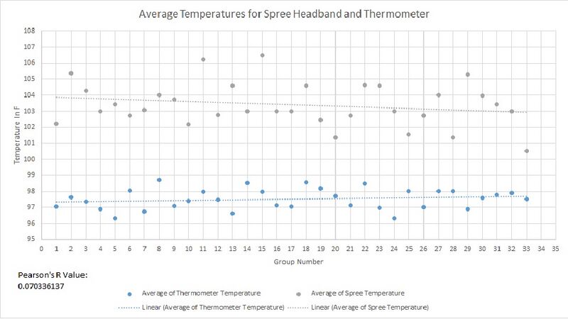 File:BME100G13L3TemperatureLineGraph.jpg