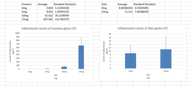 File:Human and Rat graph data.PNG