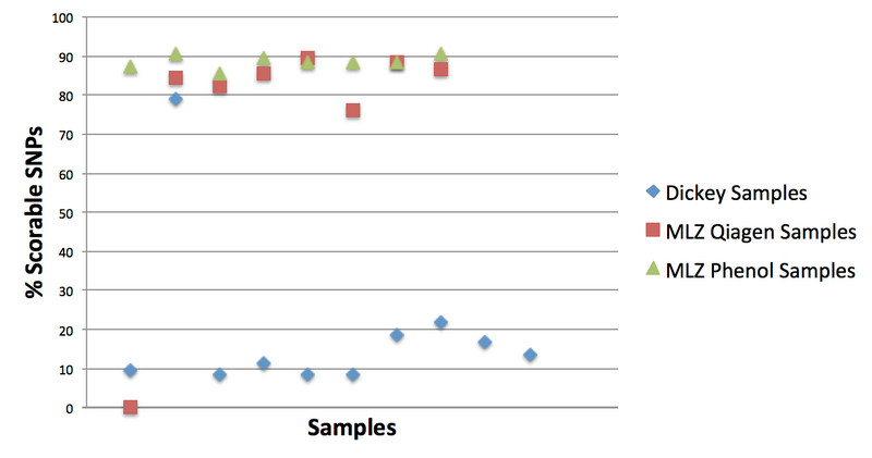 File:Chip results.jpg