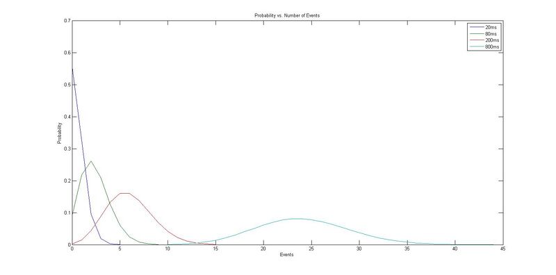 File:Probability vs Number of Events 2.jpg