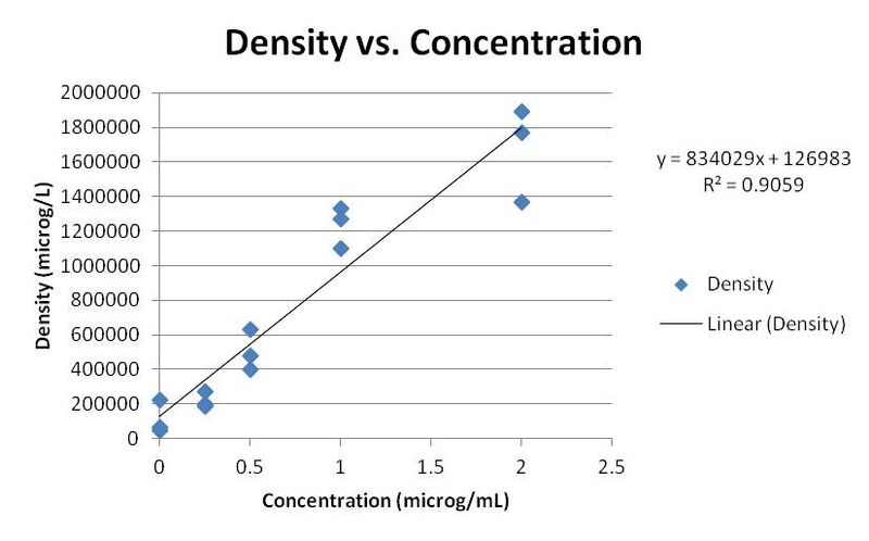 File:Shire graph.jpg