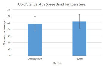 Description of image