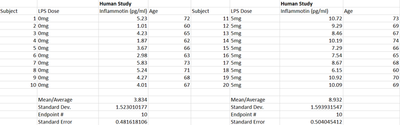 File:Bme100 lab2 stats1.png