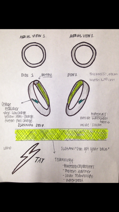 Description of image