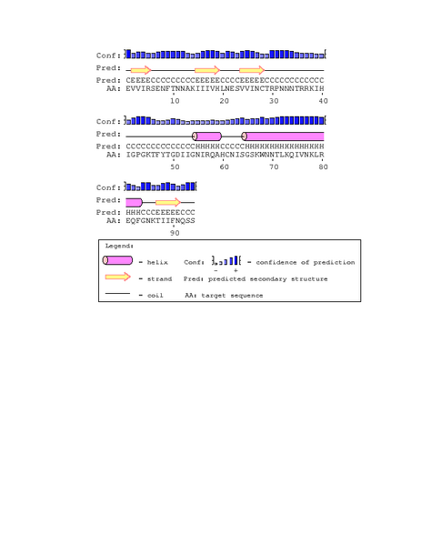 File:PsiPred FinalVisit AidsDiagnosed.png