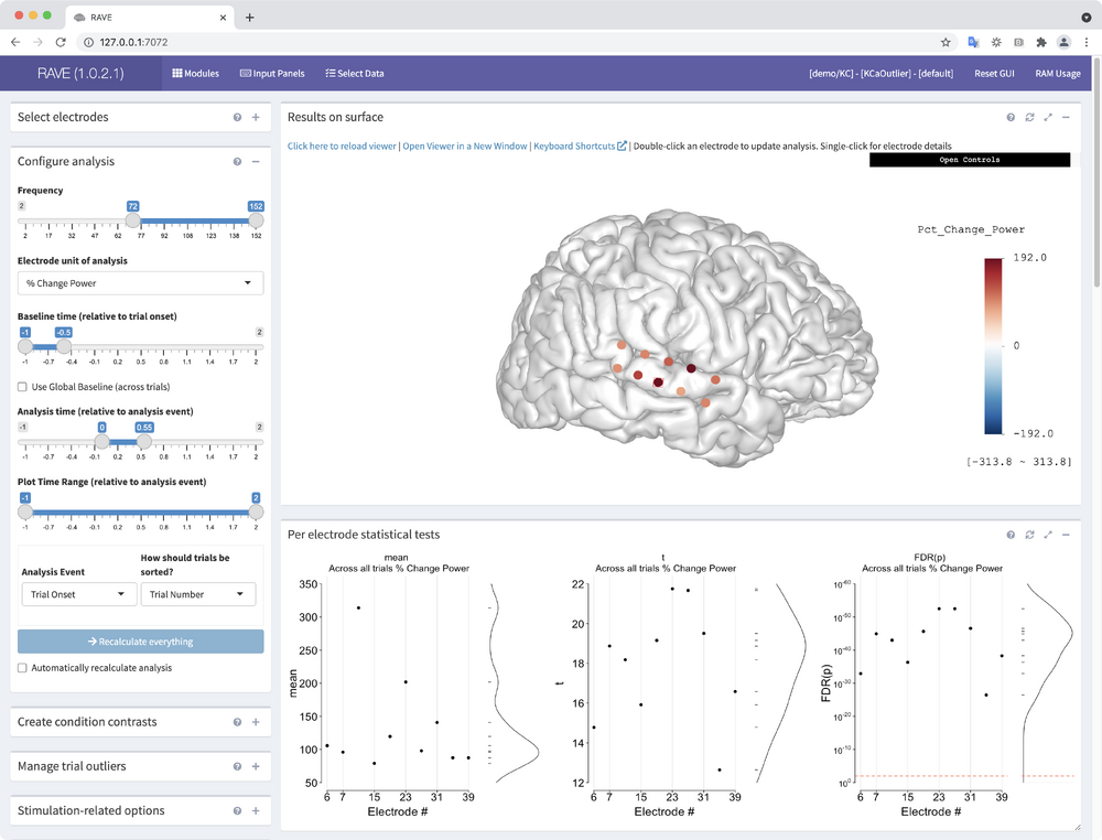 Initial results across electrodes
