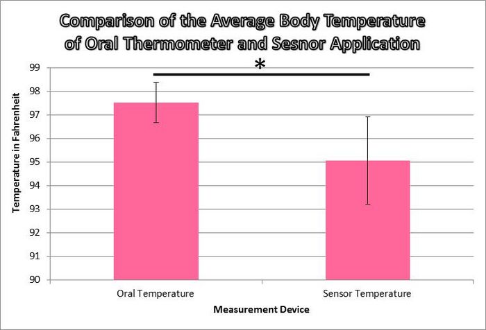 Description of image