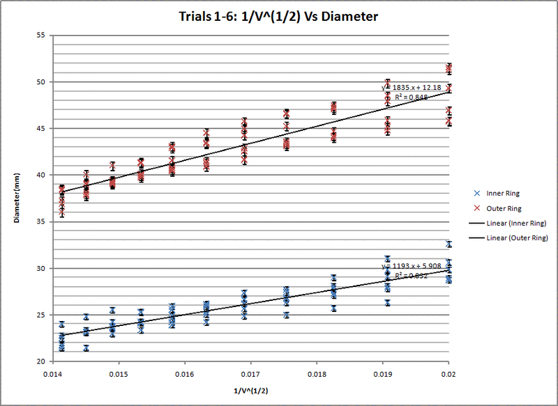 File:Book1 (version 1) 16391 image001.gif