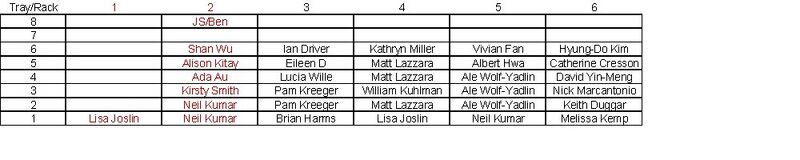 File:Cell bank archives.jpg