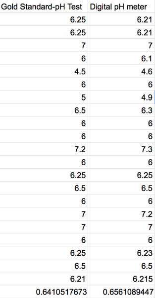 File:PH gold standard data.png
