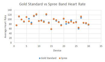 Description of image