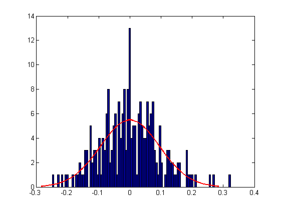 File:Volocity Distance Error.tif