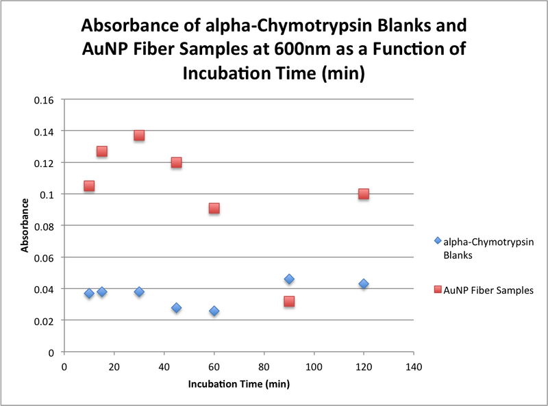 File:20151111 1014 bonan blanks samples.png