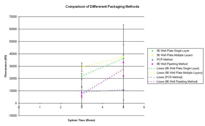 File:ComparisonOfDifferentPackagingMethods.JPG