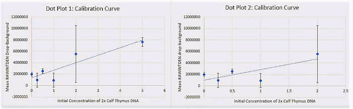 Excel Plots