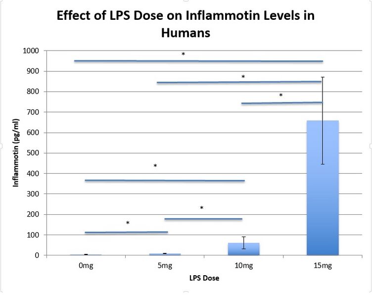 File:Humans graph lab 2.jpg