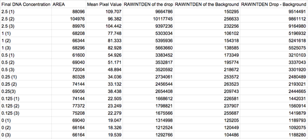 Description of image