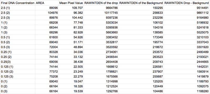 File:ImageJ Calibration data.png