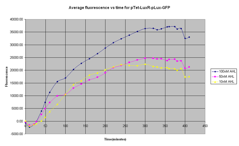 File:PLux 25oC 31-09.PNG