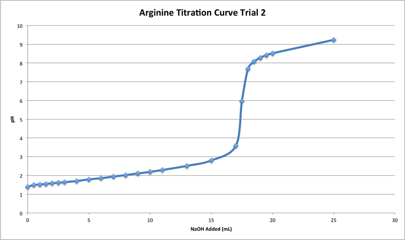 File:Arg Titration T2.png