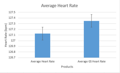 Average Heart Rate