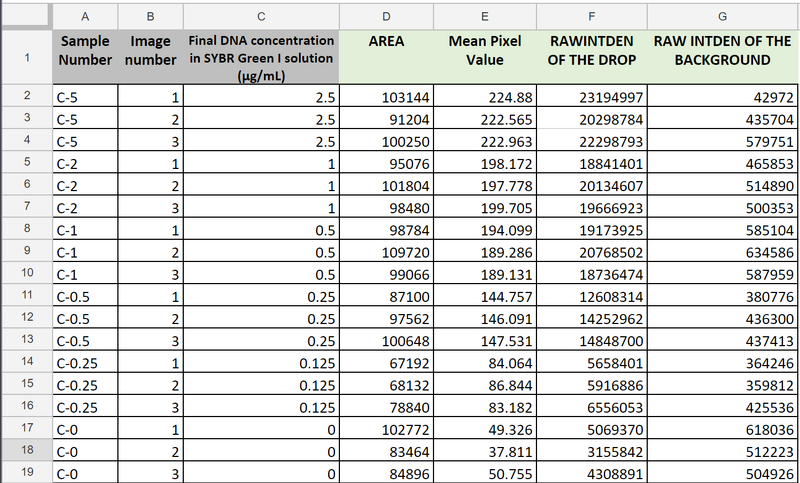 File:PCR Avg Table.png
