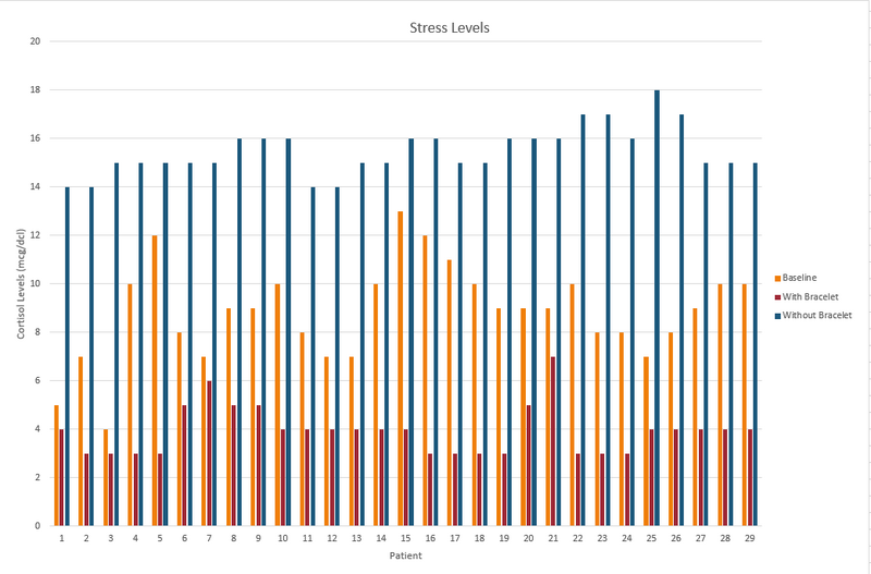 File:Raw Data Graph.PNG