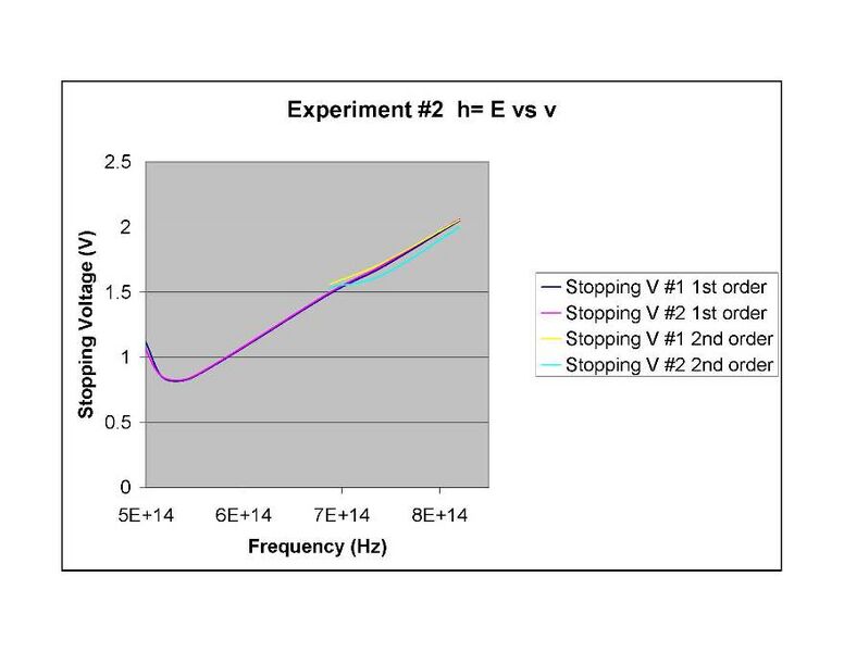 File:Exp2graph.jpg