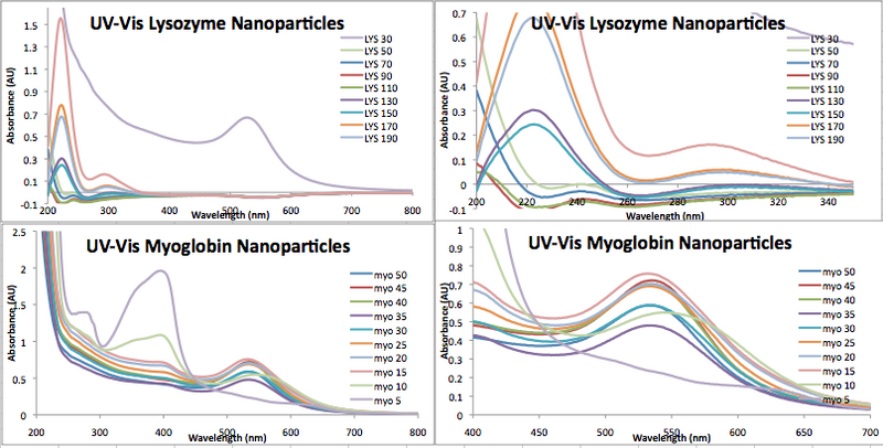 File:Nov 5 UV-Vis.png
