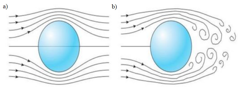 File:Turbulent flow.png