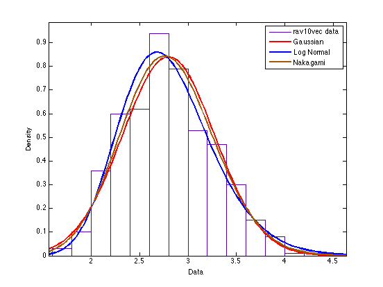File:10 year 500multi.tif