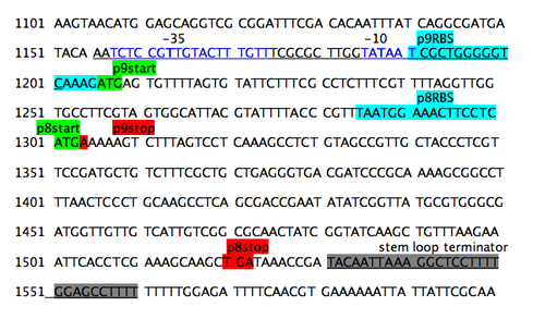 Step 1: identify parts
