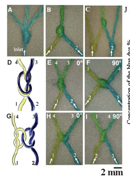 File:Microfluidic knots.png