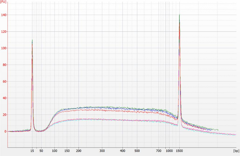 File:DNA SPRI validation example.png