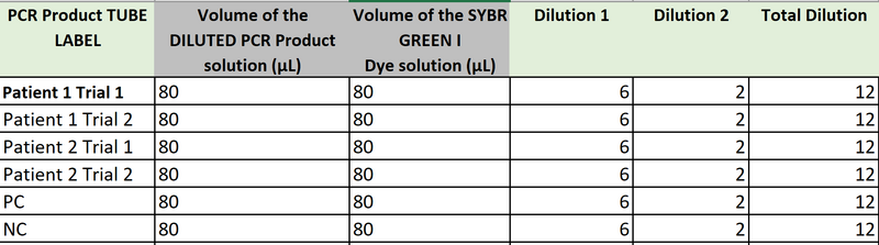 File:PCR 1.png